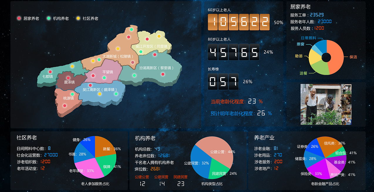 荆州健康管理系统大数据中心展示
